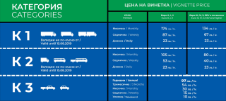 Годишна винетка – цена